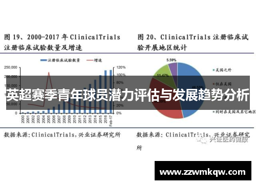 英超赛季青年球员潜力评估与发展趋势分析